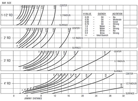 1040 steel rockwell c hardness jominy end quench test|rockwell hardness test.